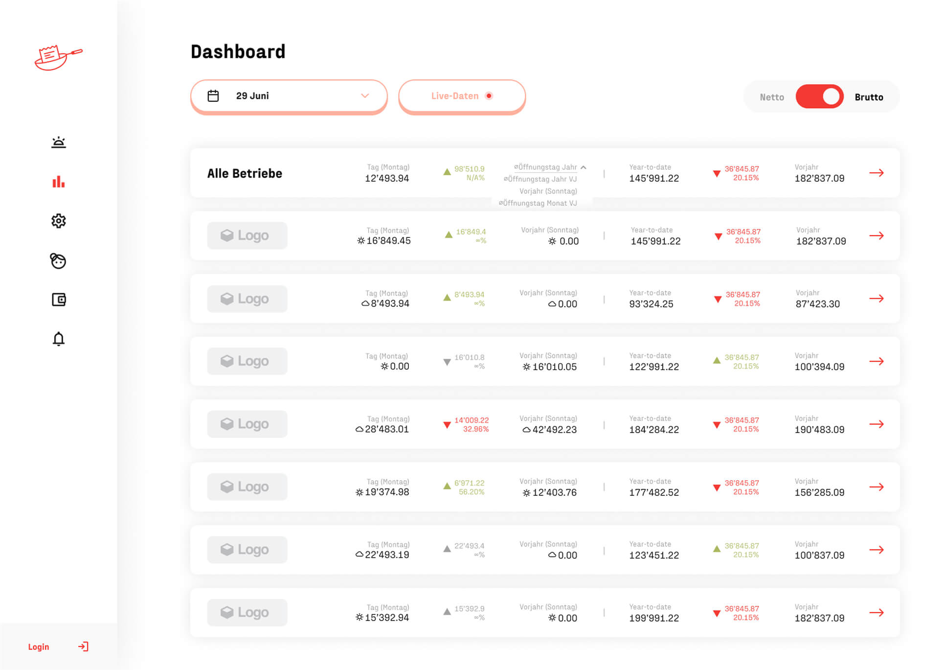 Analytics Feature